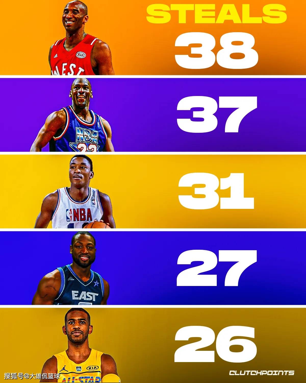 kaiyun体育app-NBA“全明星”赛：明星球员的极致展现还能持续多久？的简单介绍