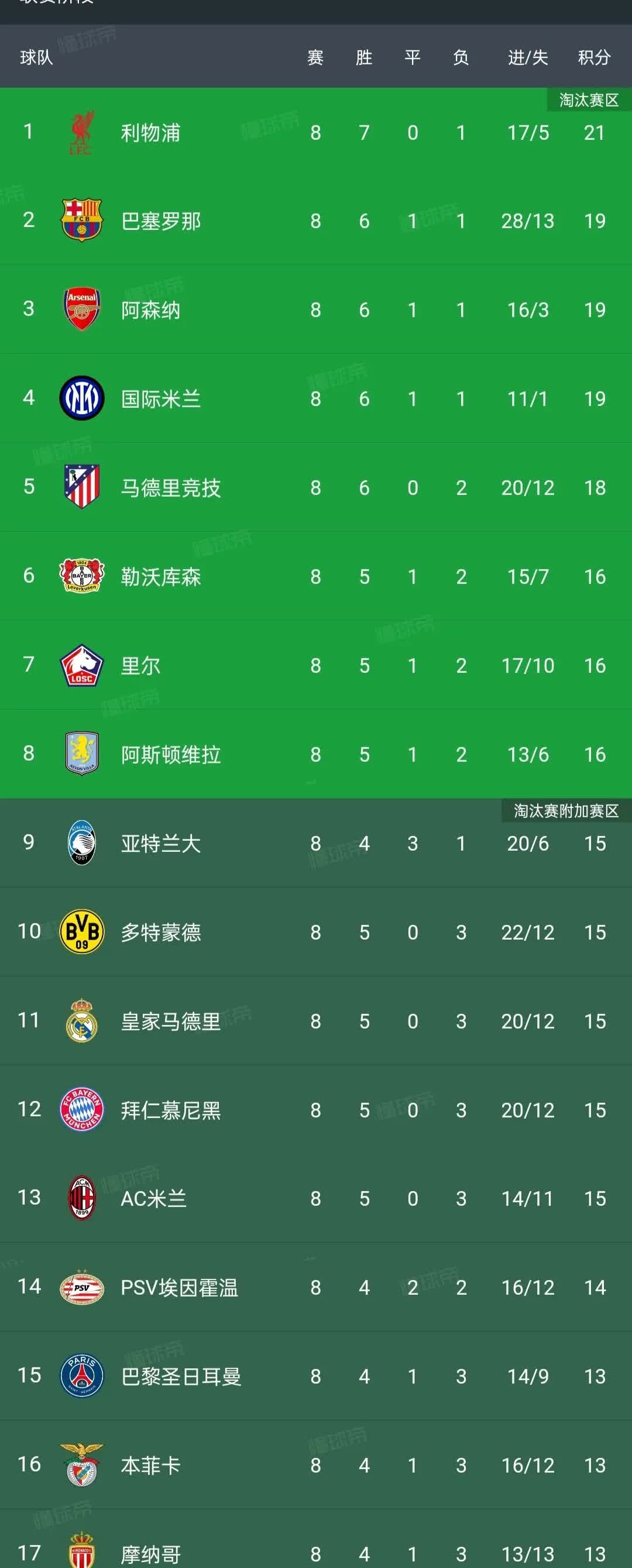 包含意甲龙争虎斗，比分1-1，激烈抢断频繁，关键数据：场均控球时间超过60%的词条